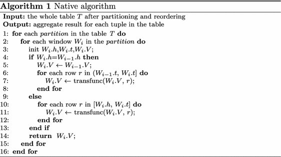 figure b