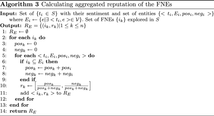 figure c