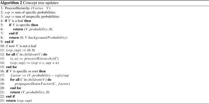 figure b