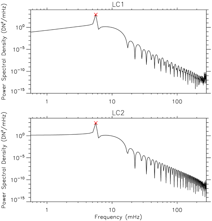 figure 15