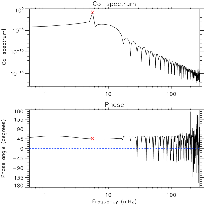 figure 16