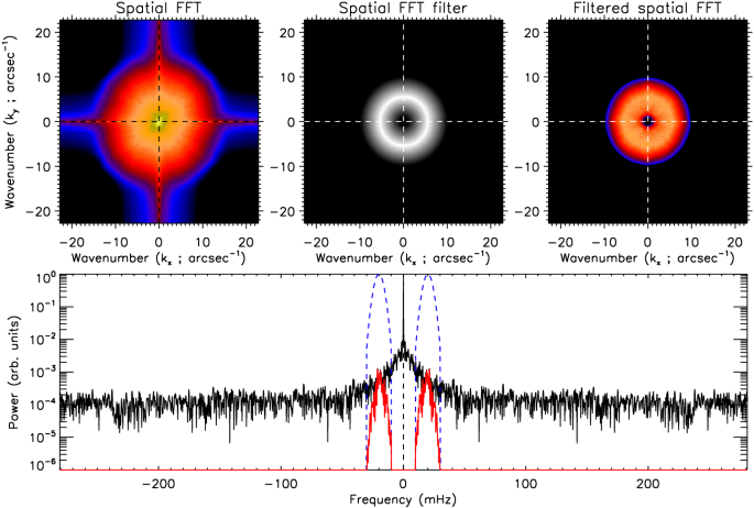 figure 20