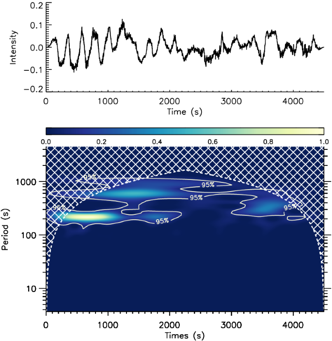 figure 23