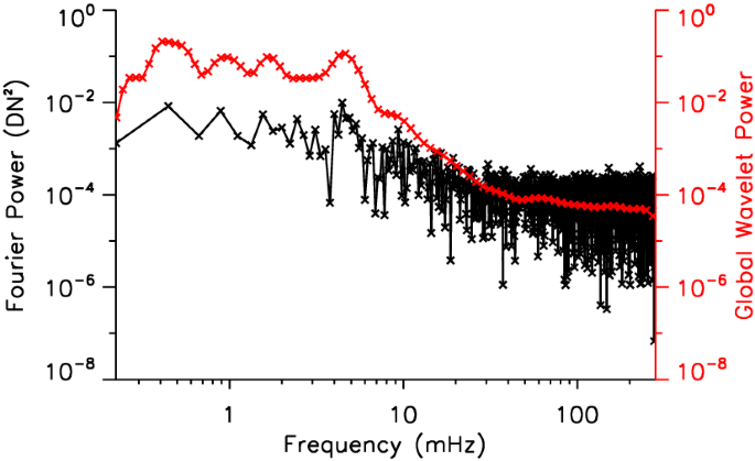 figure 24