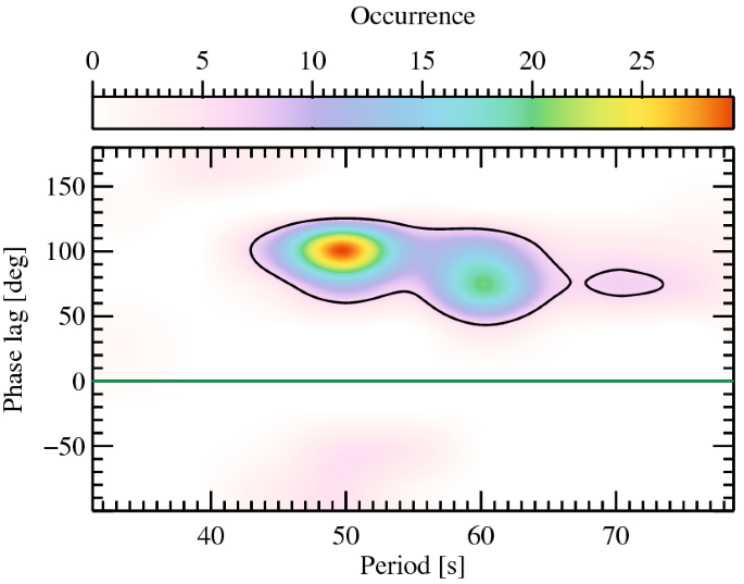 figure 26