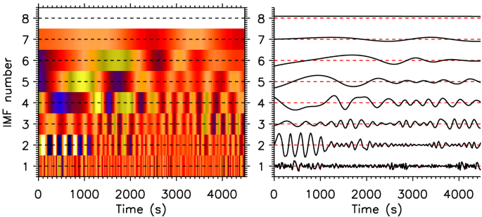 figure 28