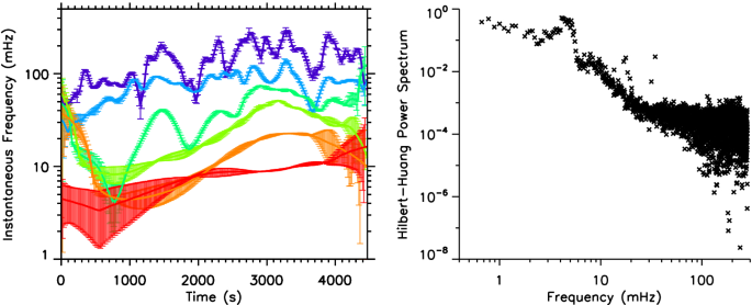 figure 29