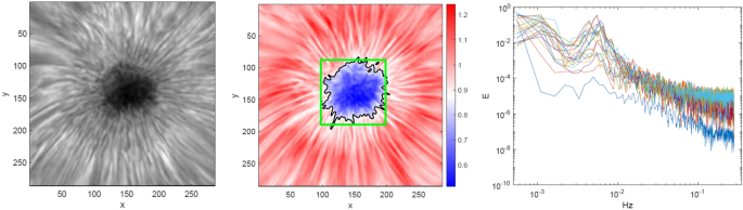 figure 30