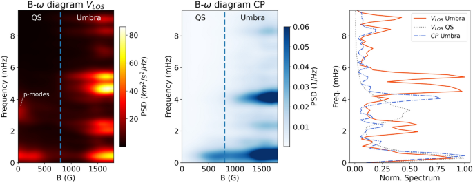 figure 32