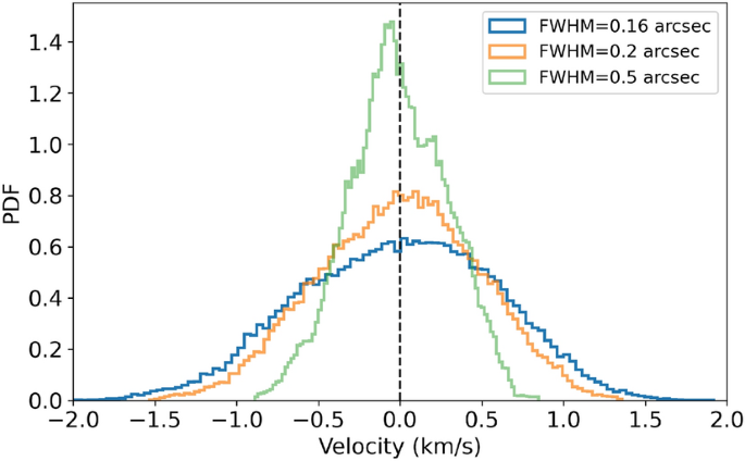 figure 34