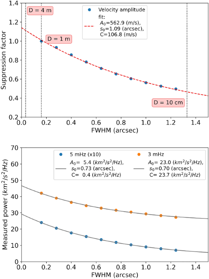 figure 35