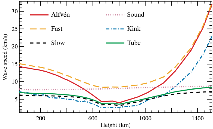 figure 36