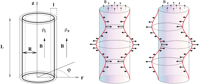 figure 37