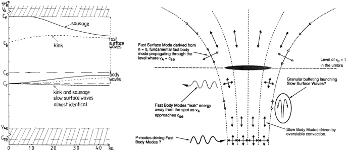 figure 38