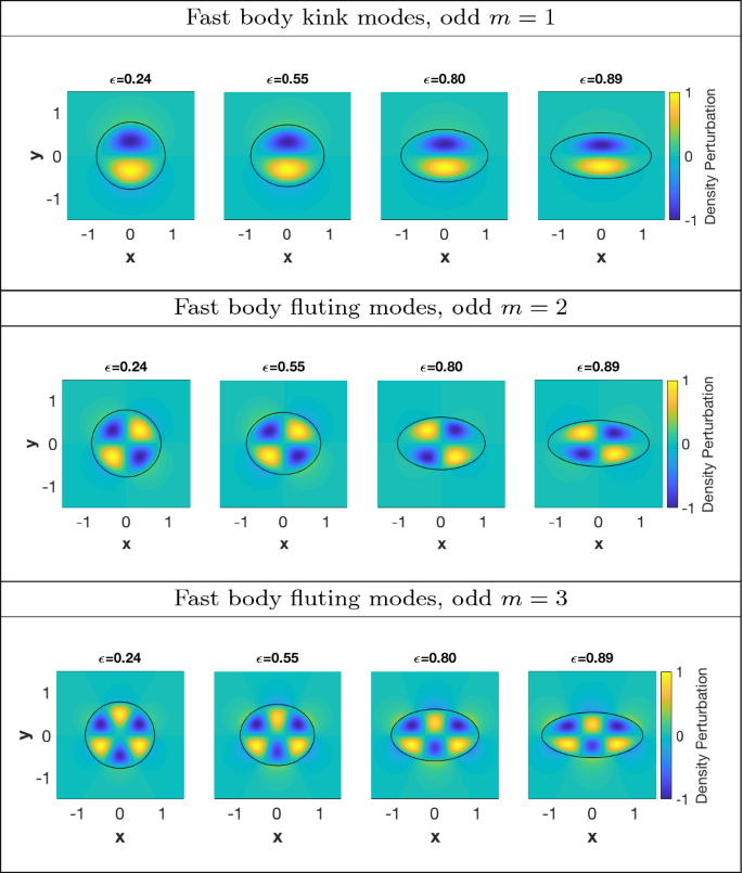 figure 40