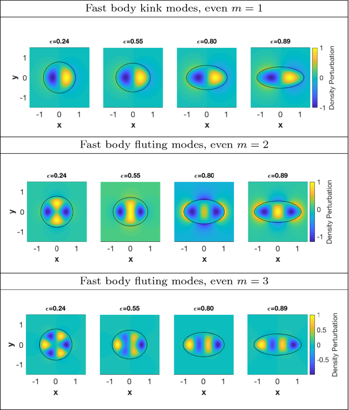 figure 41