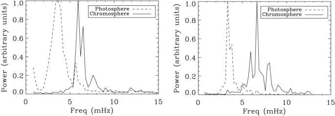 figure 43