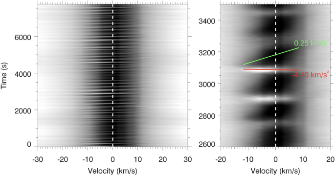 figure 44