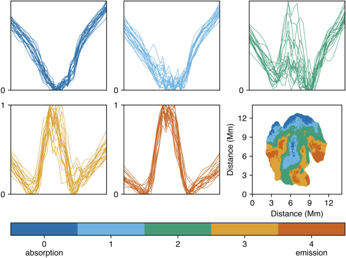 figure 45