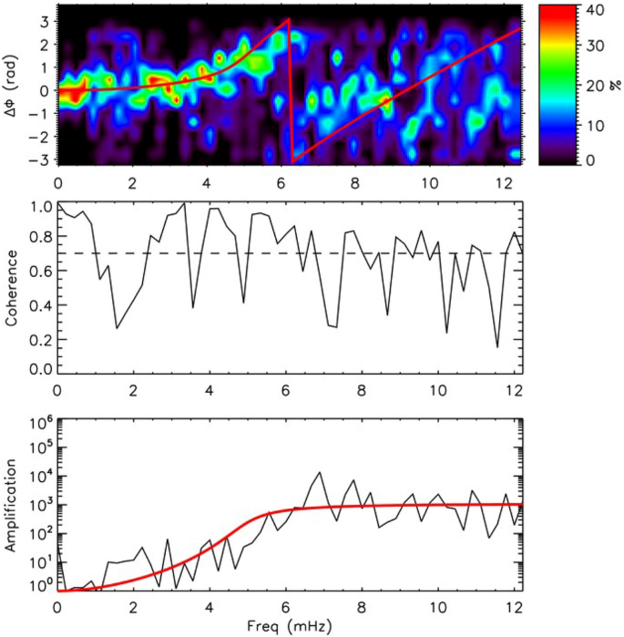 figure 48