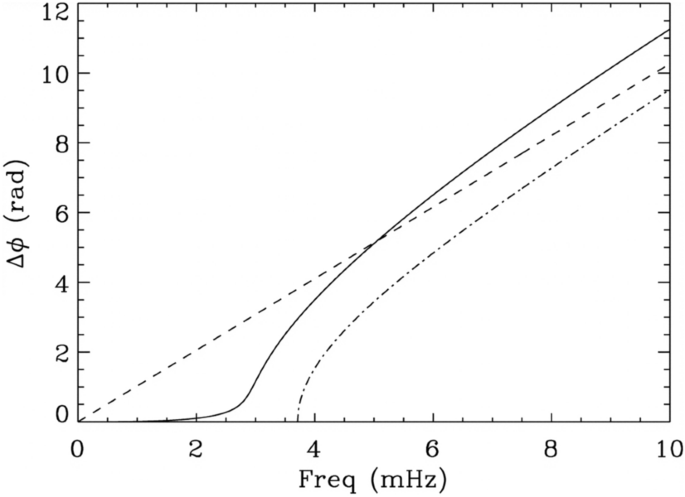 figure 49