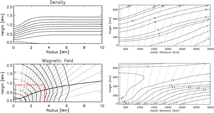 figure 50