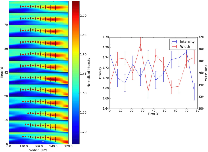 figure 62