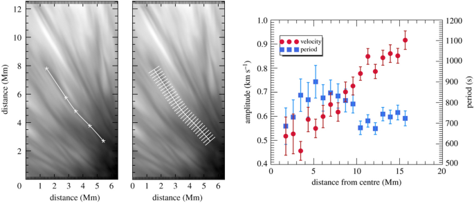 figure 64