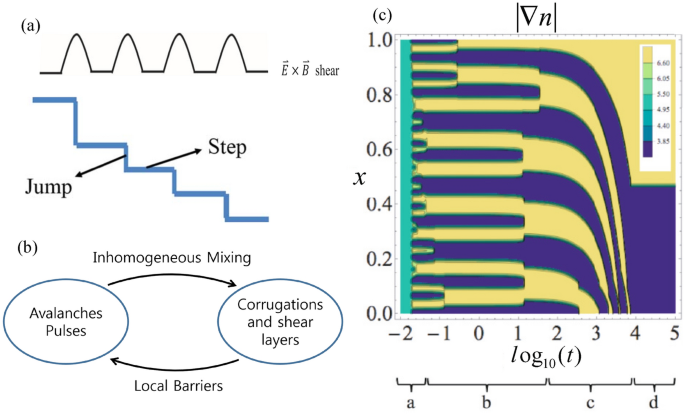 figure 20