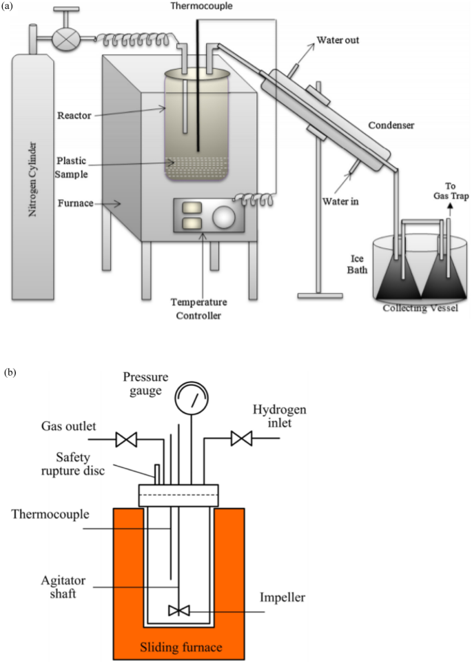 figure 21