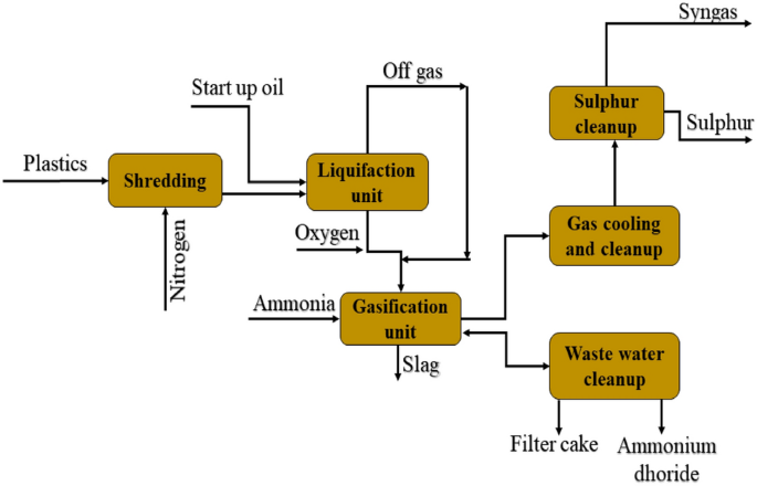 figure 22