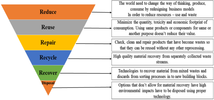 figure 26