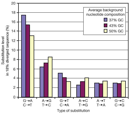 figure 27