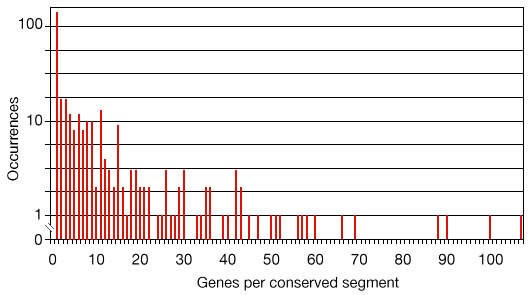 figure 47