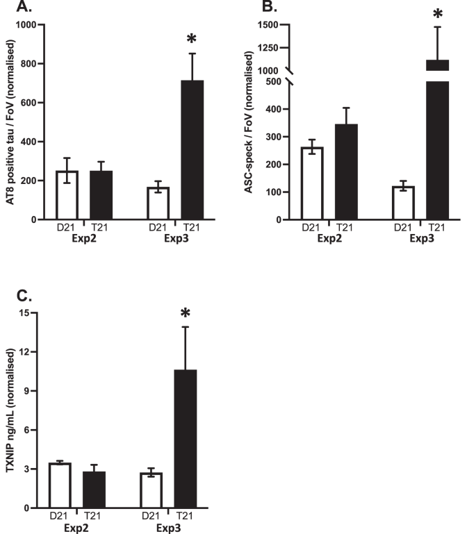 figure 10