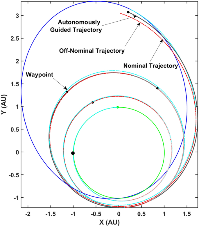 figure 11