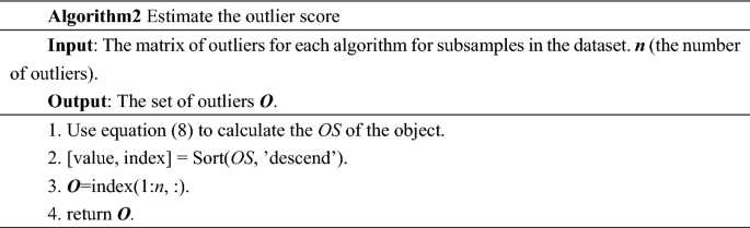 figure b