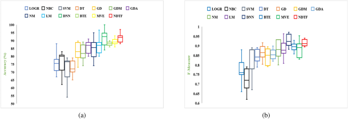 figure 18