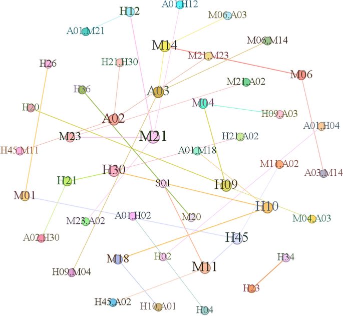 figure 14