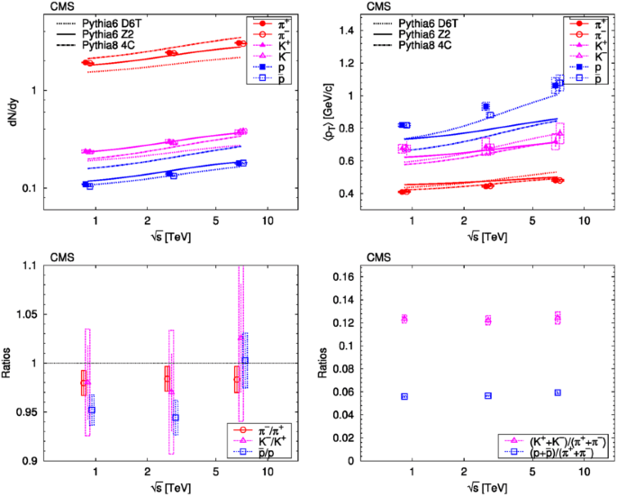 figure 17