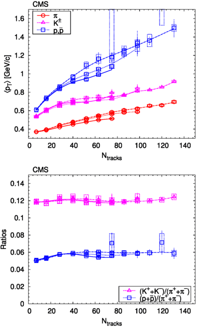 figure 18