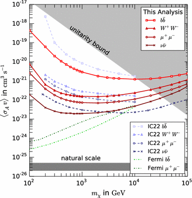 figure 17