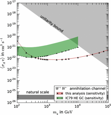 figure 18