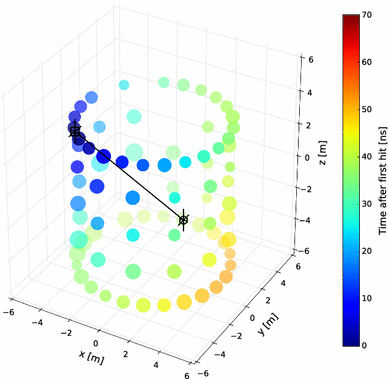 figure 15