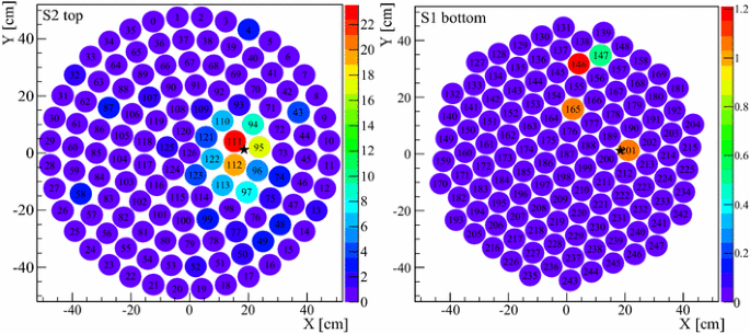 figure 17