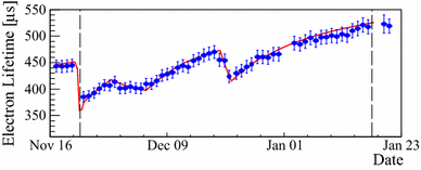 figure 19