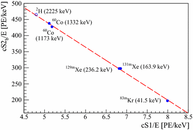 figure 23