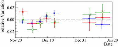 figure 25