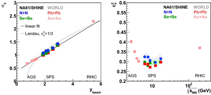 figure 19