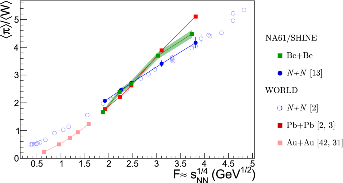 figure 20